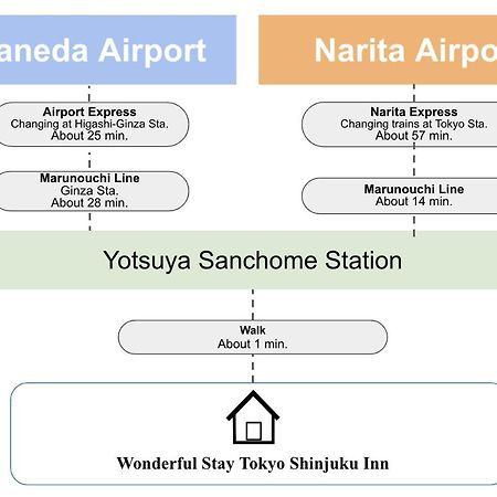 Wonderful Stay Tokyo Shinjuku Eksteriør billede